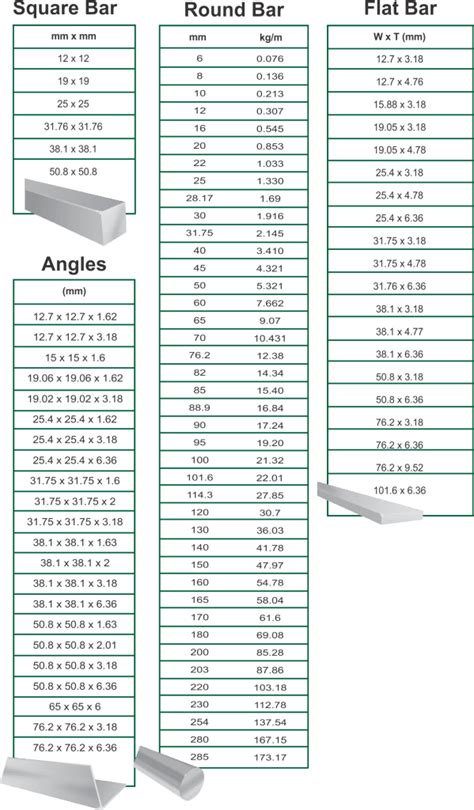 aluminum section weight chart